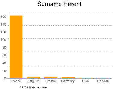 Surname Herent