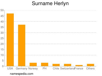 Surname Herlyn