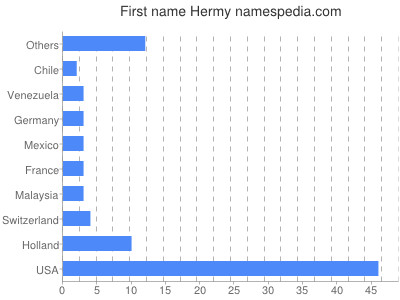 Given name Hermy