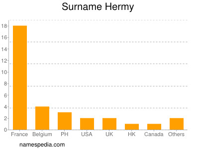 Surname Hermy