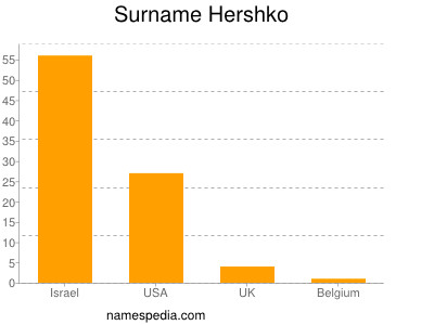 Familiennamen Hershko