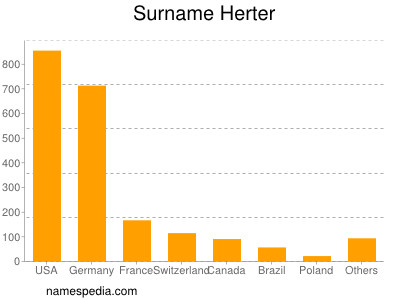 Surname Herter