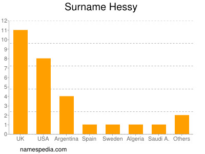 Surname Hessy