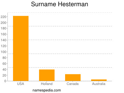 Surname Hesterman