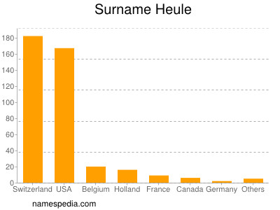 Surname Heule