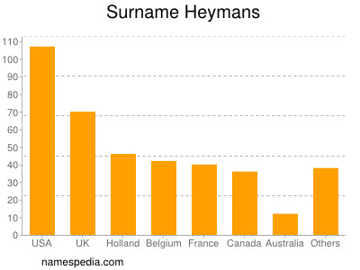 Surname Heymans