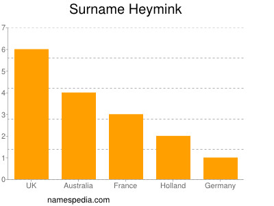 Surname Heymink