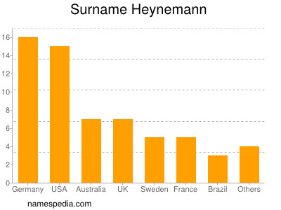 Surname Heynemann