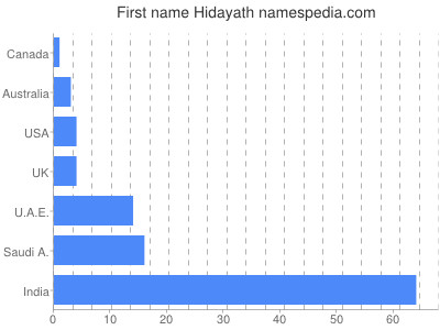 prenom Hidayath