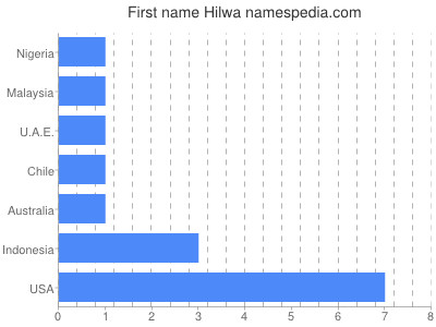 Given name Hilwa