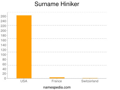 Surname Hiniker