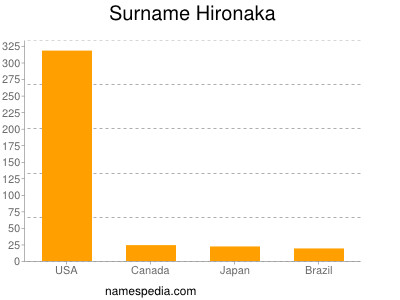 Surname Hironaka