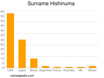nom Hishinuma