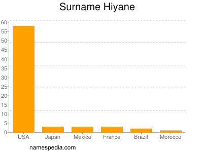 Surname Hiyane