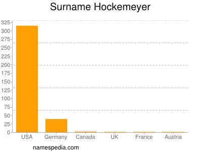 Surname Hockemeyer