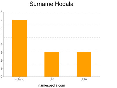 Surname Hodala