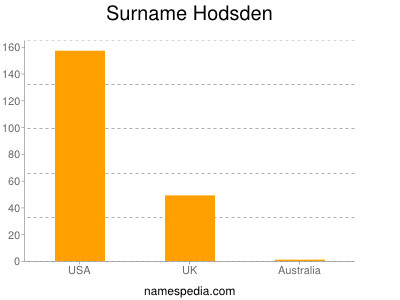 Familiennamen Hodsden