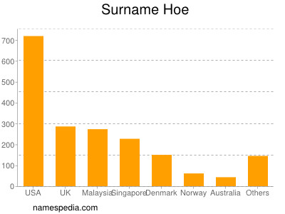 Surname Hoe