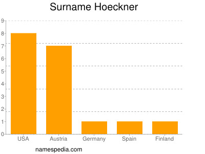 Surname Hoeckner