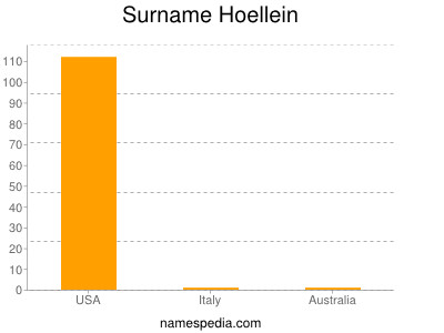 Surname Hoellein