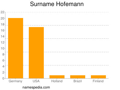 nom Hofemann