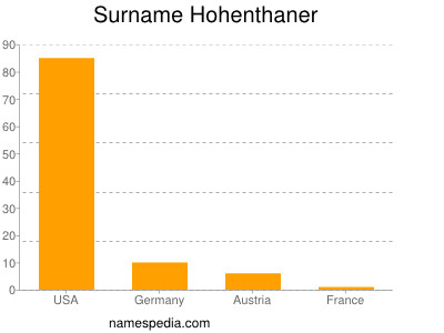 Surname Hohenthaner