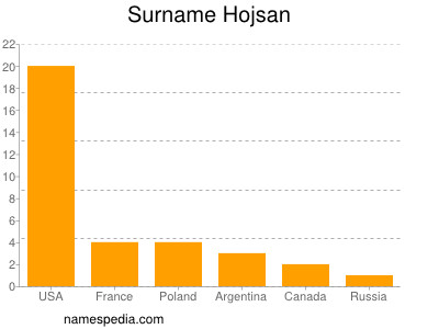 Familiennamen Hojsan