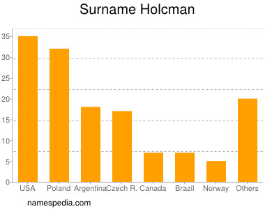 Surname Holcman