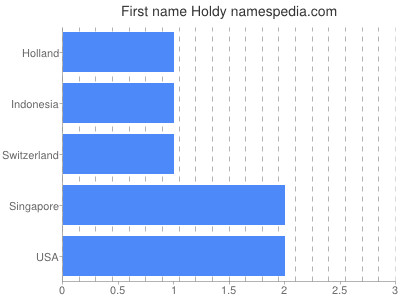 Given name Holdy