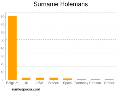 Surname Holemans