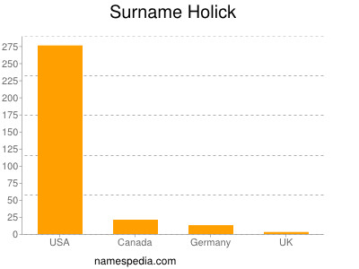 Surname Holick