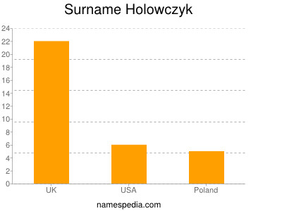 Surname Holowczyk