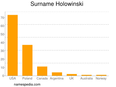 Surname Holowinski