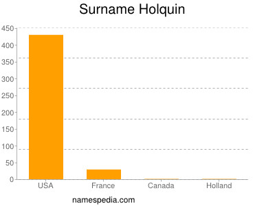 Surname Holquin