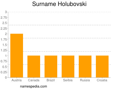 Familiennamen Holubovski