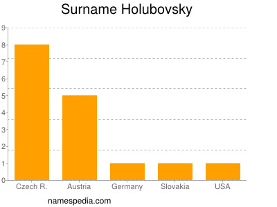 Surname Holubovsky