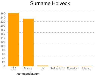 Surname Holveck