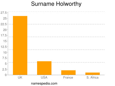 Surname Holworthy