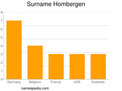Surname Hombergen