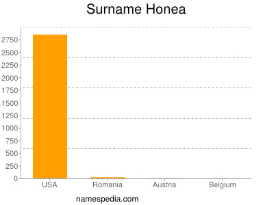 Surname Honea