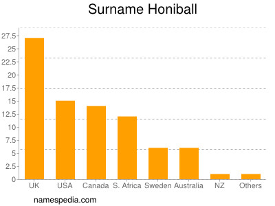 nom Honiball