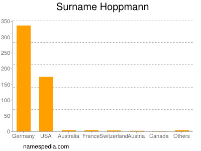 Surname Hoppmann