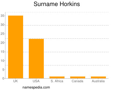 Surname Horkins