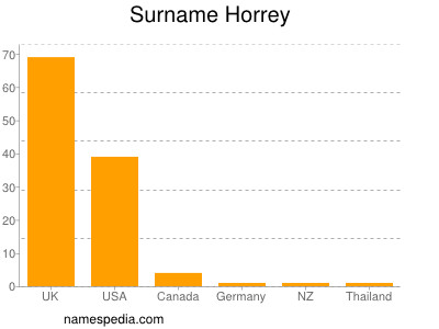 Surname Horrey