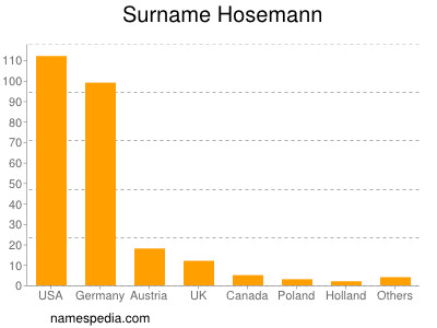 nom Hosemann