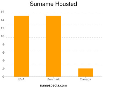 Surname Housted