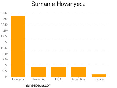 Surname Hovanyecz