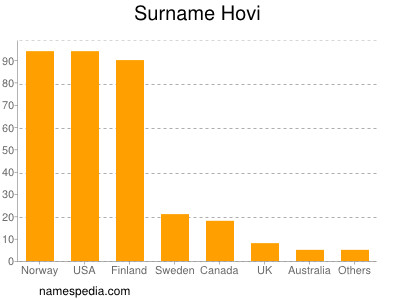 Surname Hovi