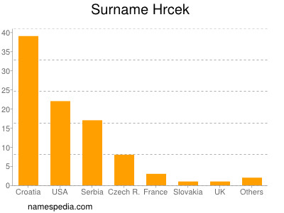 Surname Hrcek