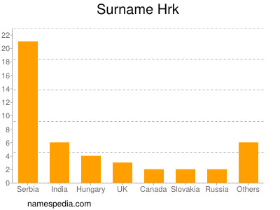 Surname Hrk